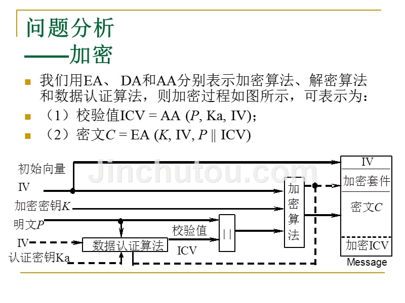 密码算法设计与实现_第3页