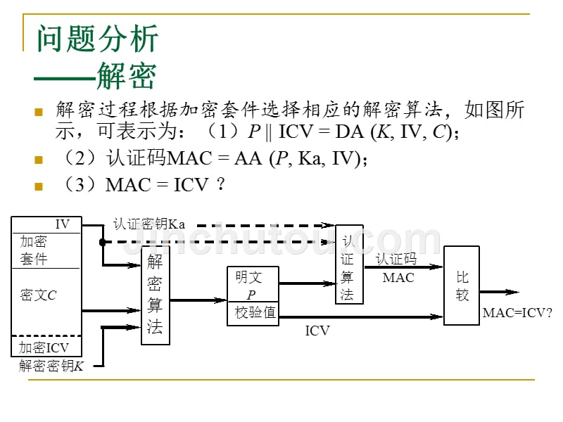 密码算法设计与实现_第5页