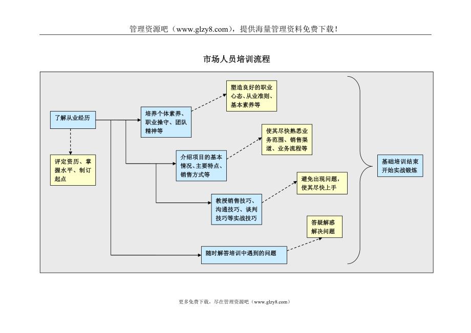 中国移动互联网代理商培训手册业务篇（制度范本、DOC格式）_第4页