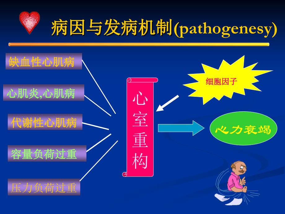 心力衰竭的抗炎性因子免疫调节治疗-课件，幻灯，ppt_第3页