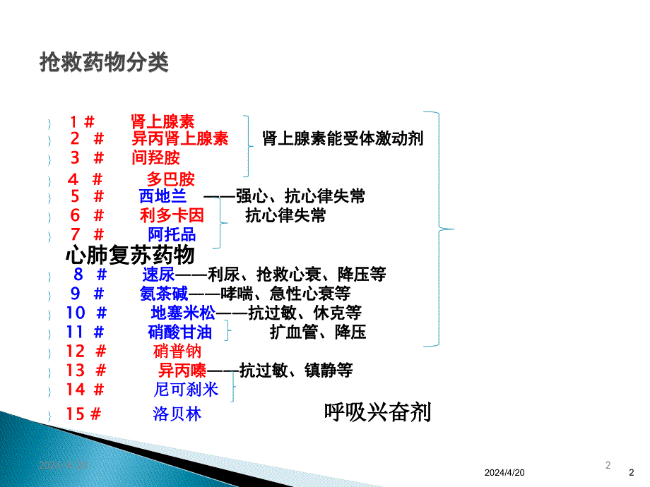 15种急救药品使用规范(上册)_第2页