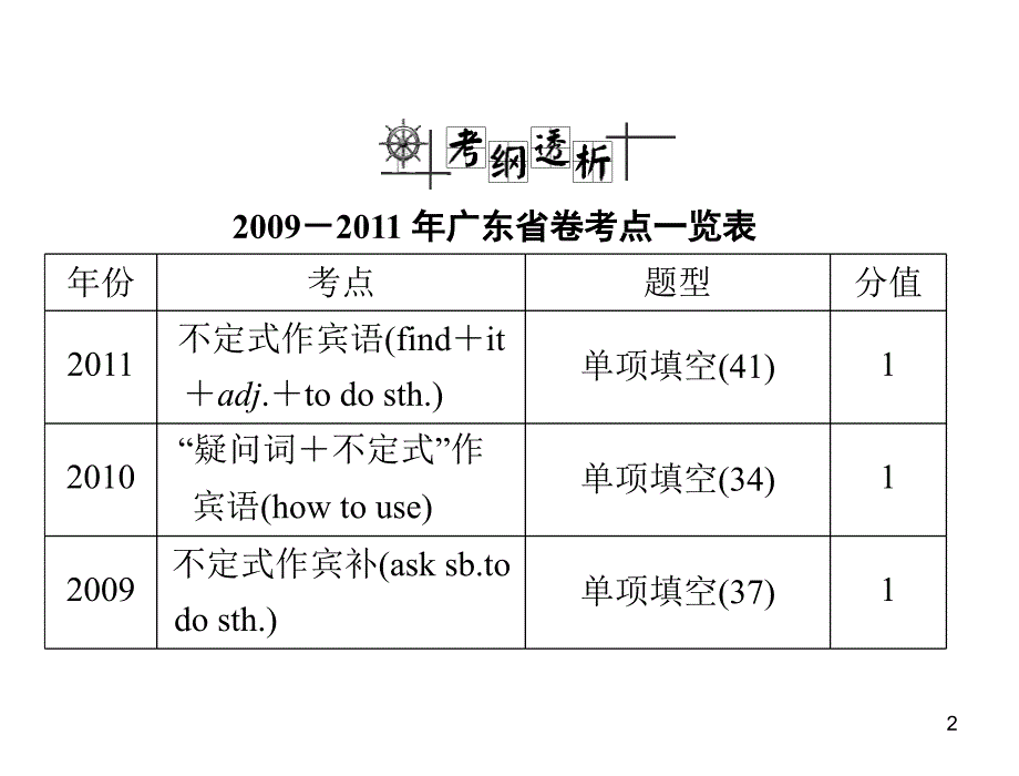 第二部分 第9讲 非谓语动词_第2页