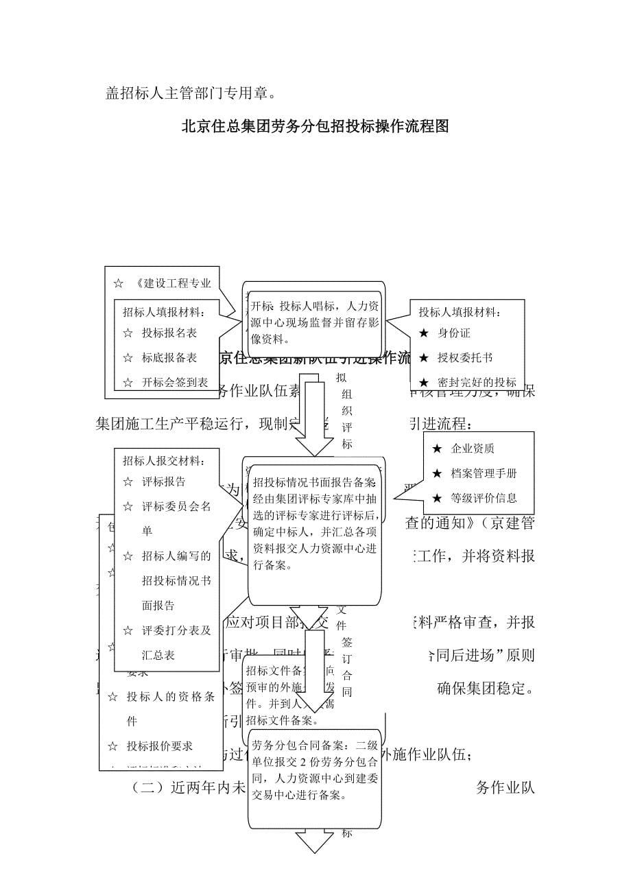 XX集团劳务管理实务手册（制度范本、DOC格式）_第5页