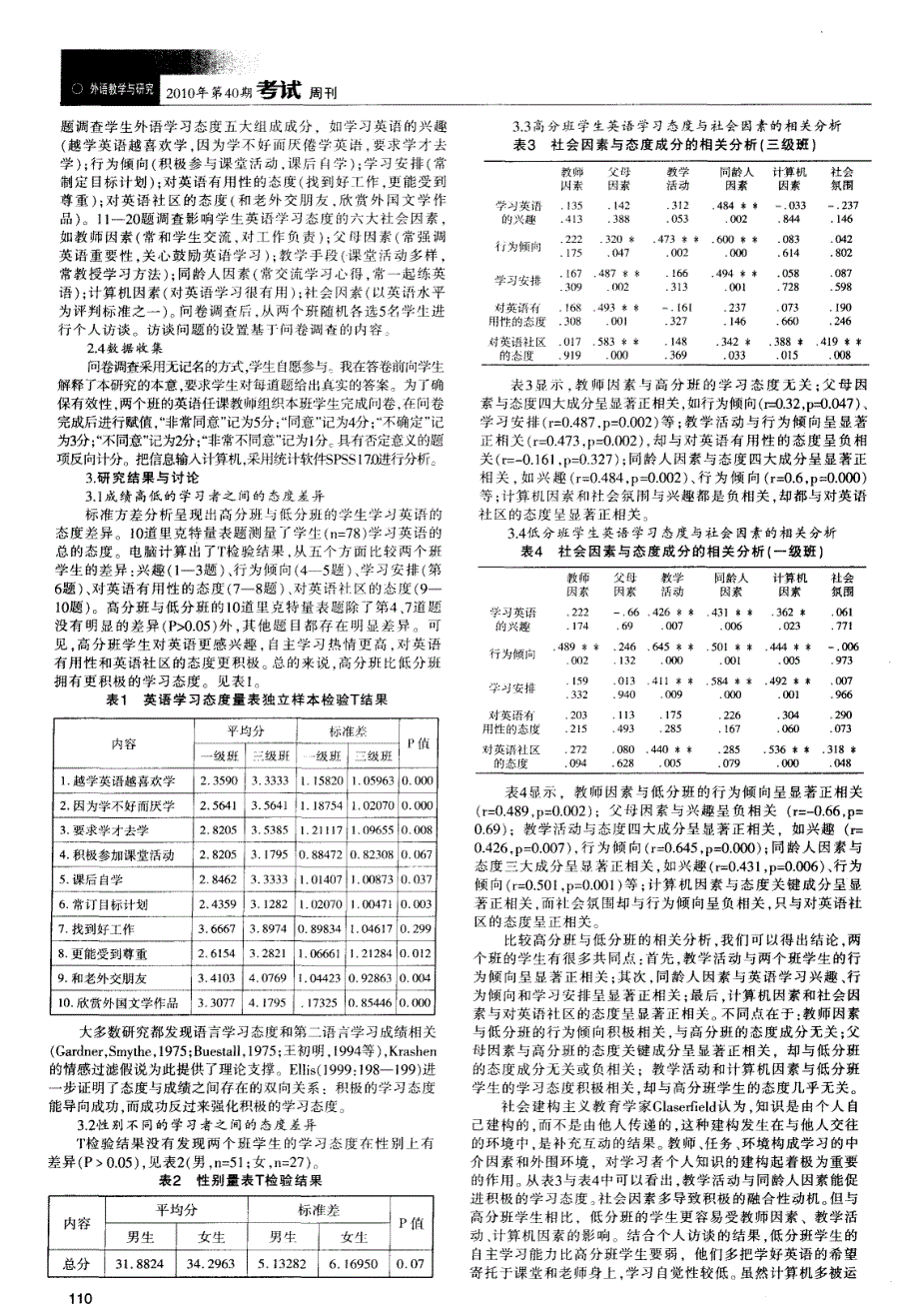 社会因素与大学生英语学习态度的相关研究_第2页