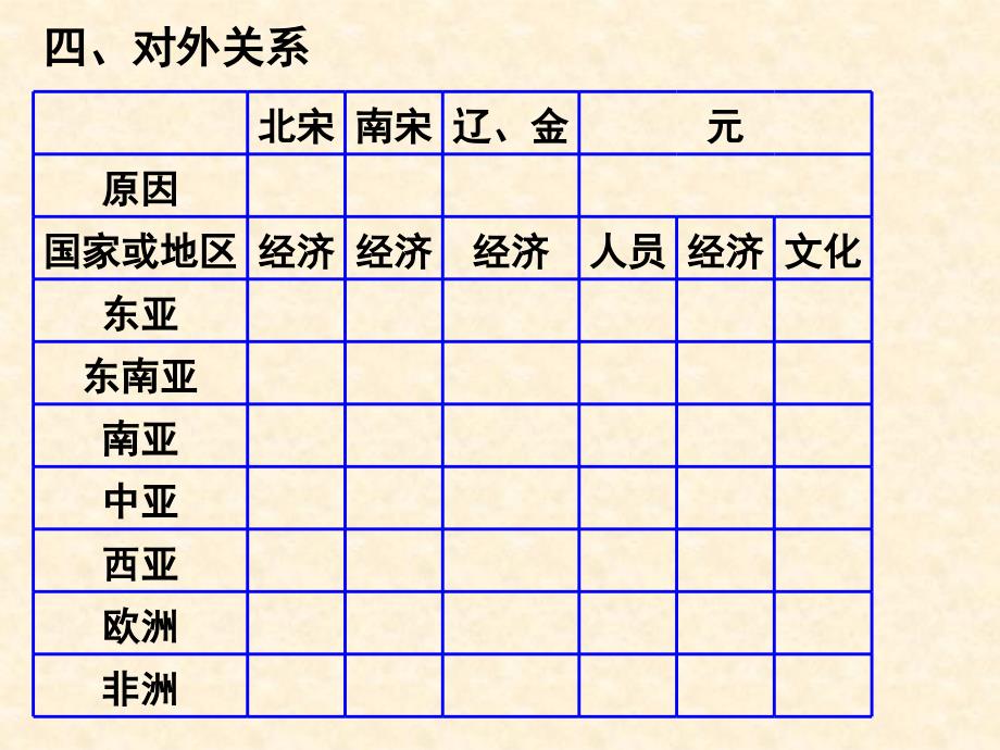 五代十国辽宋夏金元外交_第2页