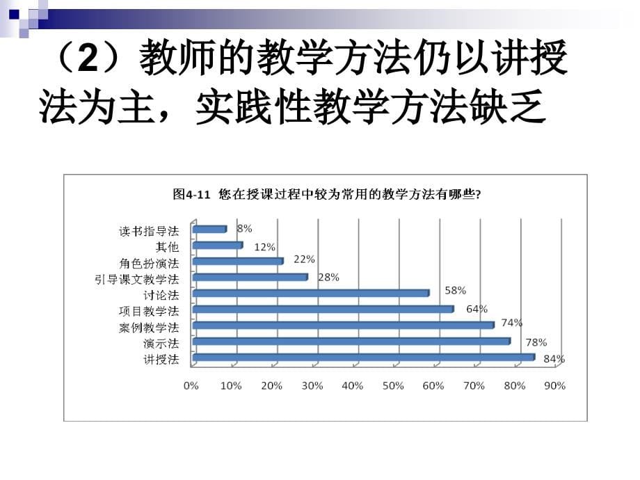 实施有效教学的途(大连)_第5页