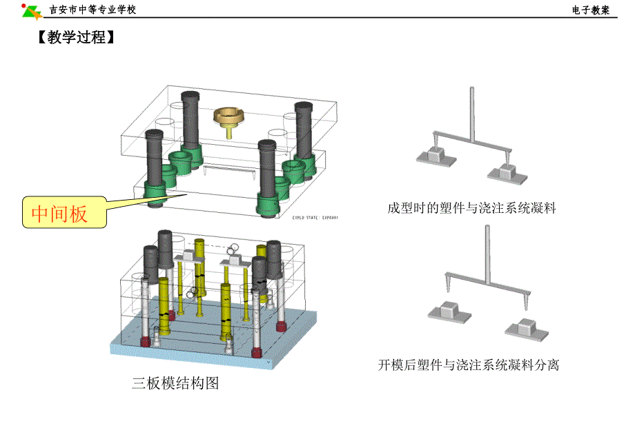 双分型面模具结构_第3页