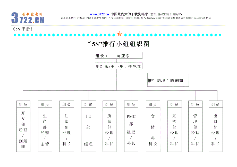 XX电器实业有限公司5S手册（制度范本、PDF格式）_第4页