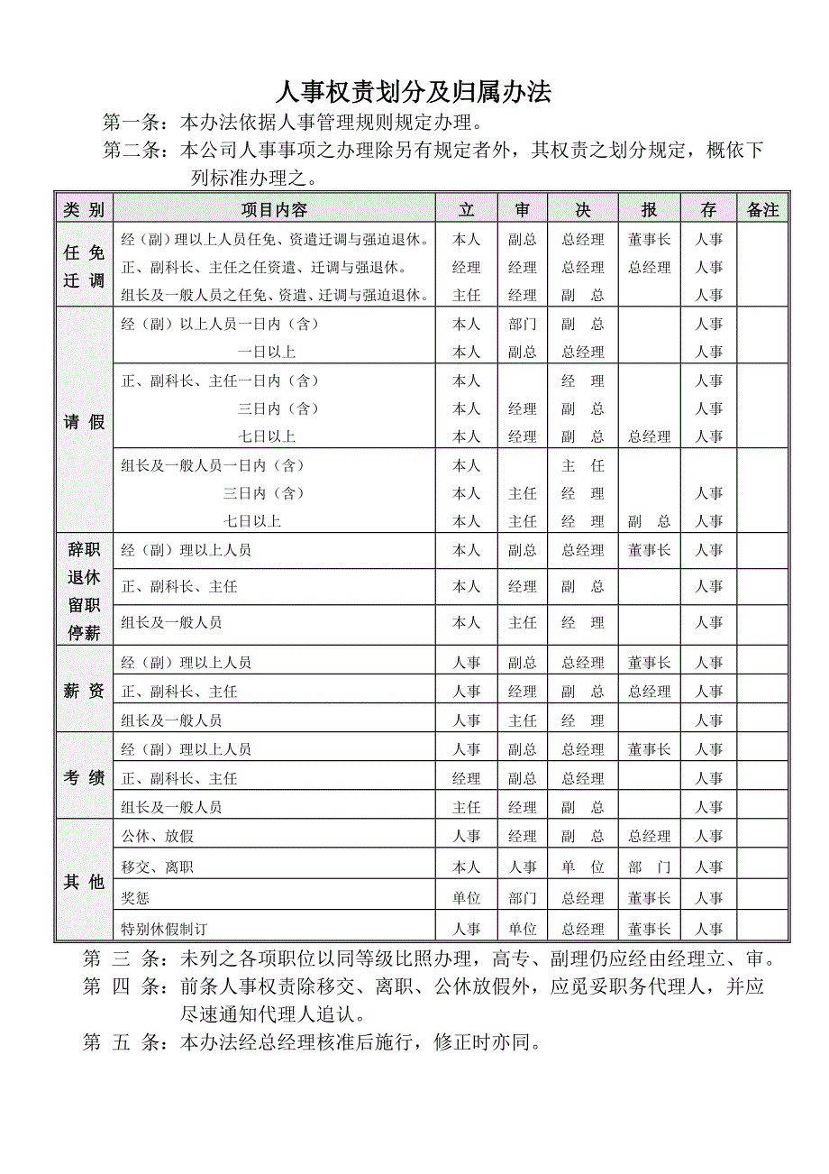 人事权责划分及归属办法_第1页