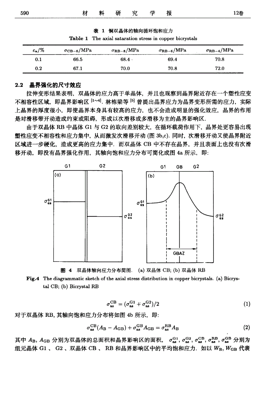 铜双晶体循环变形的晶界强化效应_第4页