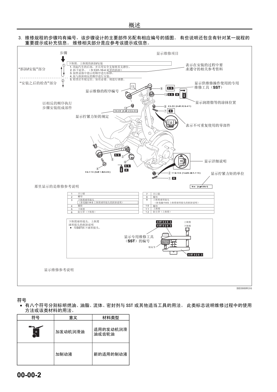 2006款长安马自达3自动变速箱原厂车间工作手册_第3页