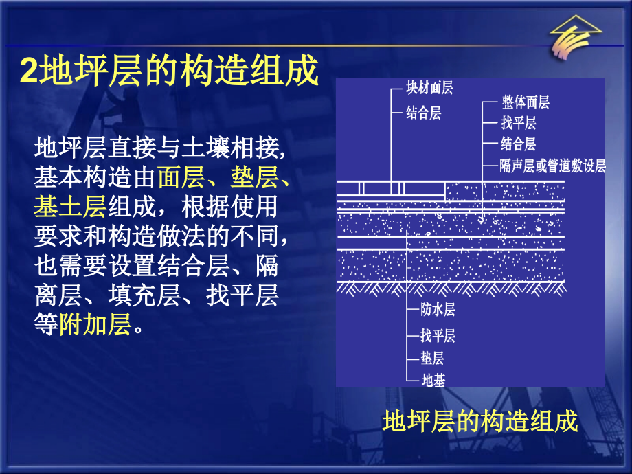 任务九楼地层的构造组成及设计要求_第3页