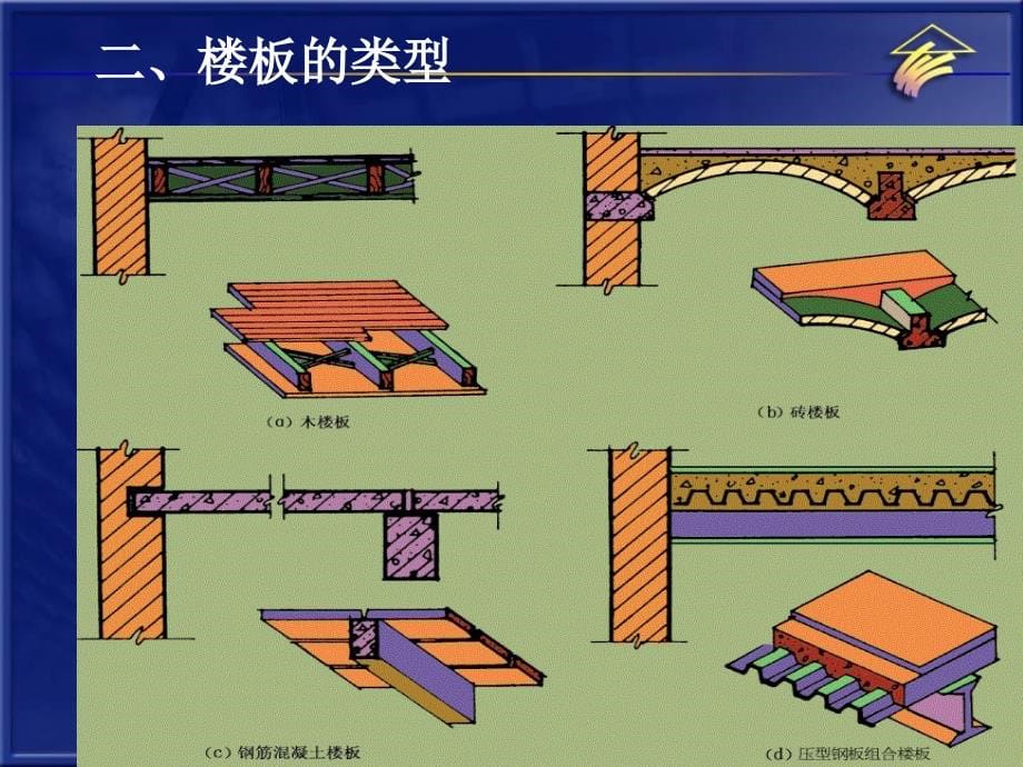 任务九楼地层的构造组成及设计要求_第5页