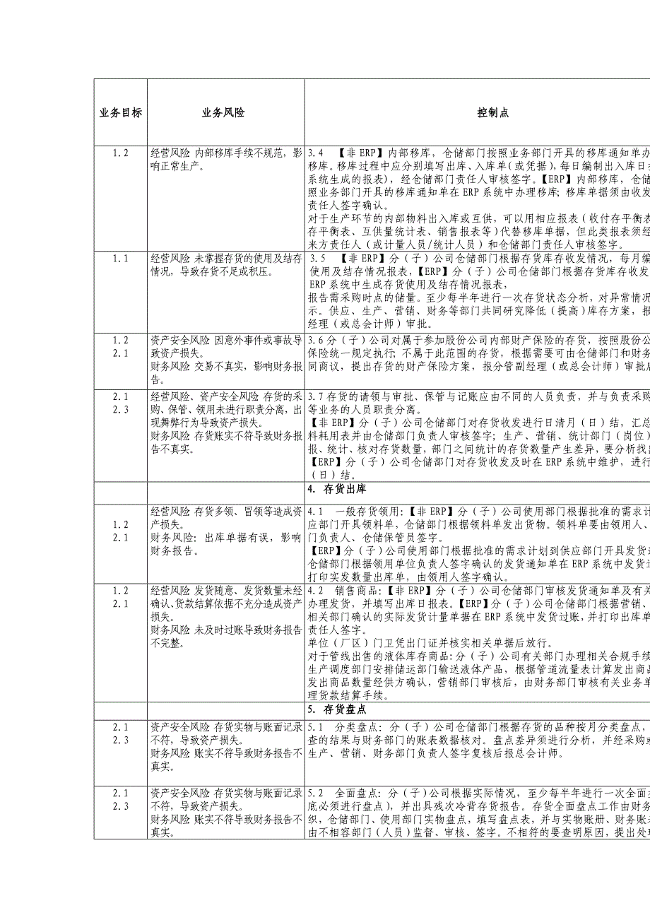 内部控制手册第3部分-内控矩阵（C）——7,2存货管理业务内部控制矩阵_第2页