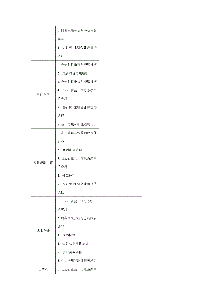 财务部各岗位培训需求分析表_第2页
