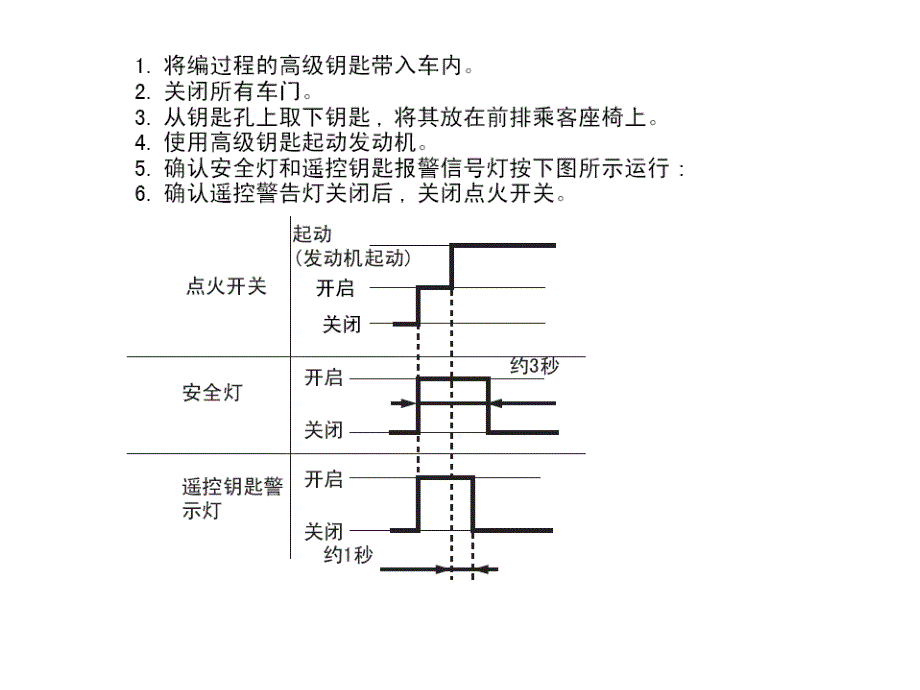 2009新马自达6睿翼遥控钥匙匹配方法_第2页