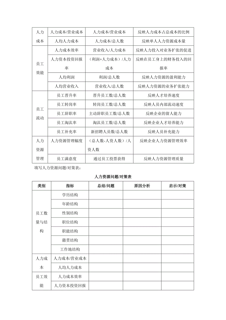 人力资源规划操作手册表格_第3页