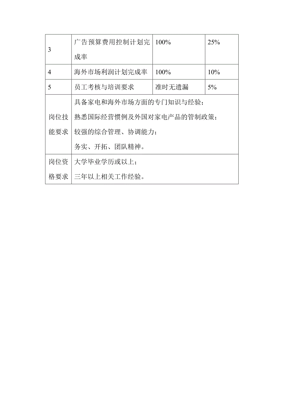 业务经理岗位手册（制度范本、DOC格式）_第2页