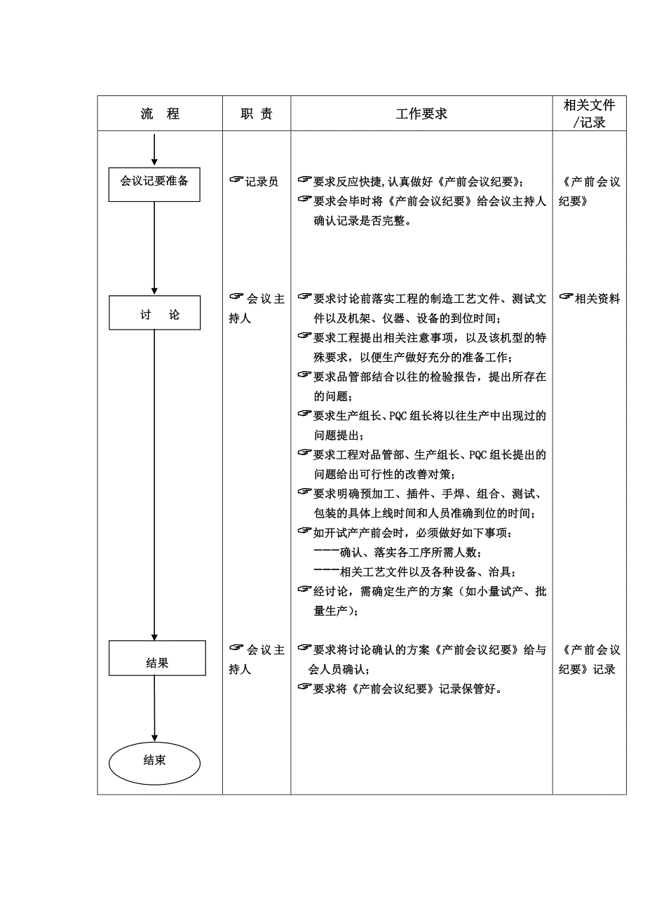 产前会议工作流程_第2页