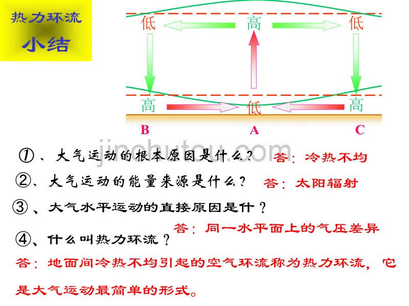 二大气的水平运动-风_第4页