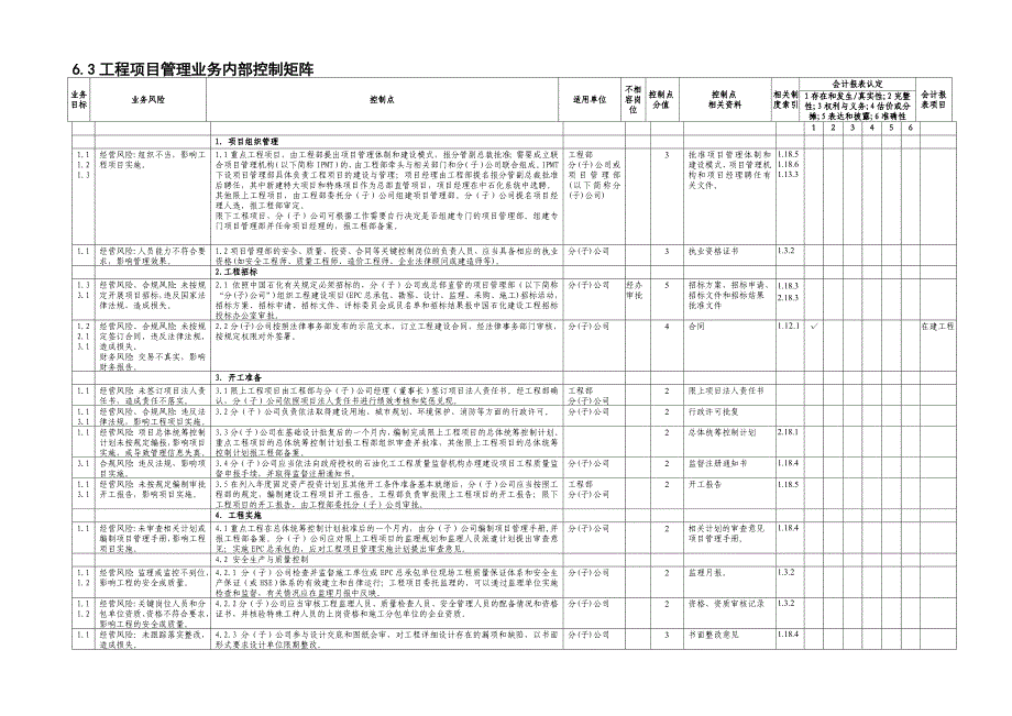 内部控制手册第3部分-内控矩阵（C）——6,3工程项目管理业务控制矩阵_第1页