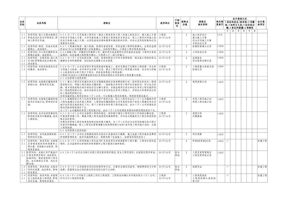 内部控制手册第3部分-内控矩阵（C）——6,3工程项目管理业务控制矩阵_第2页