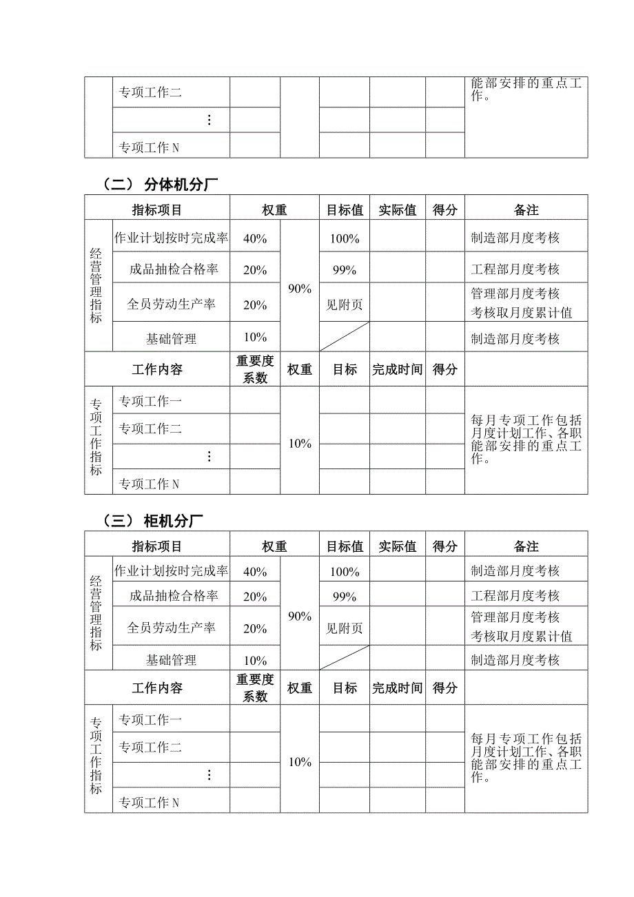 分厂月度工作绩效考核办法_第2页