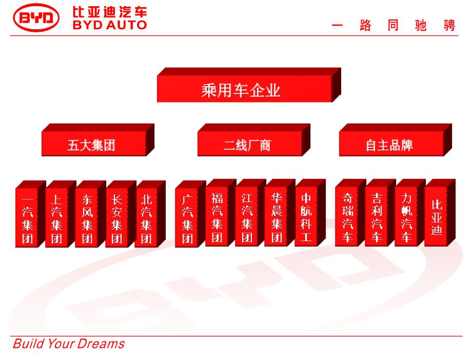 中国汽车企业及其产品介绍_第3页