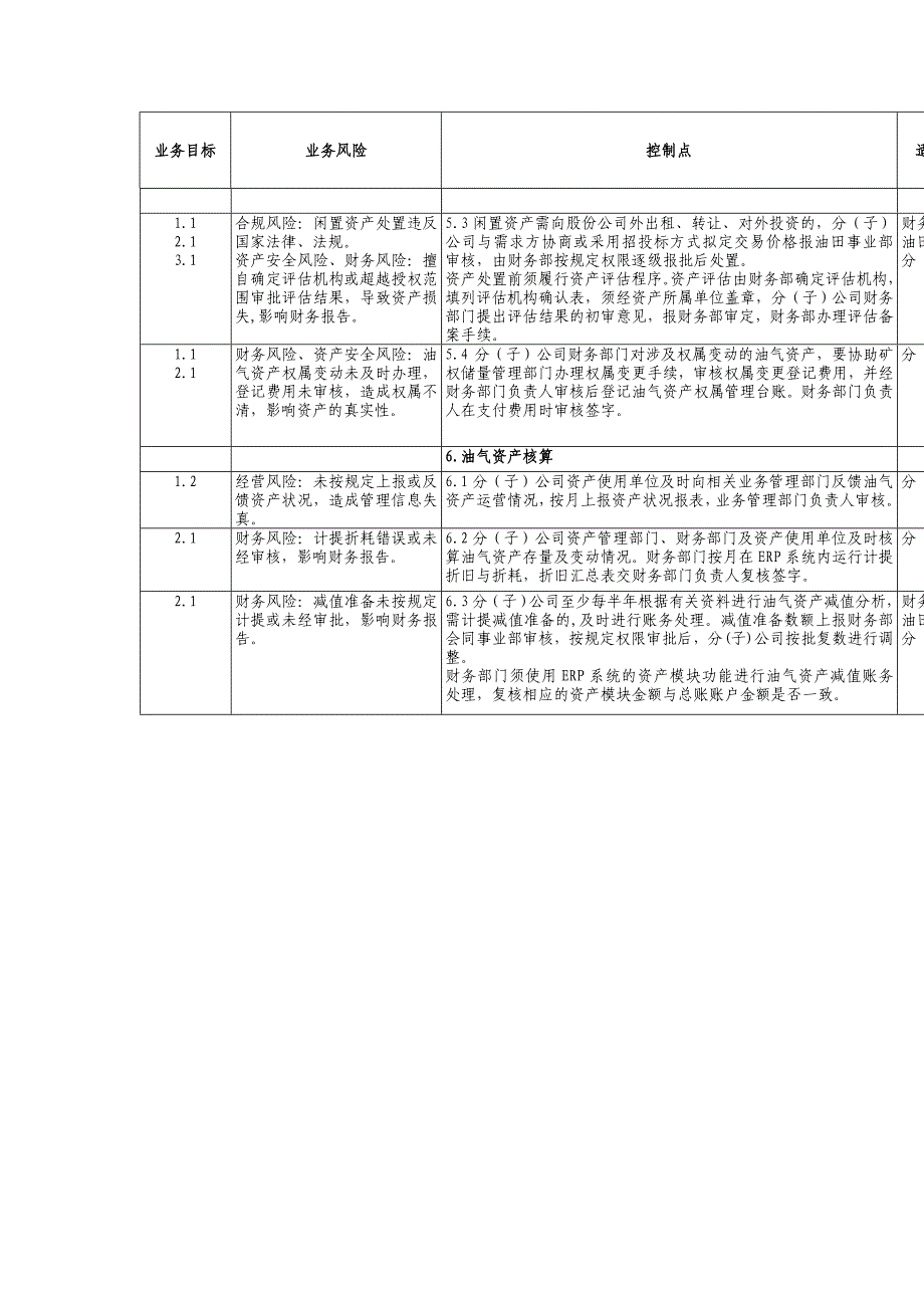 内部控制手册第3部分-内控矩阵（C）——7,4油气资产管理业务控制矩阵_第2页