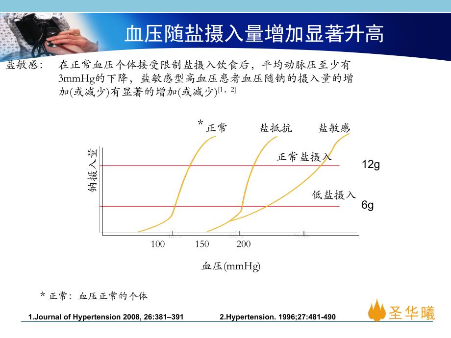 乐卡地平药学知识_第3页