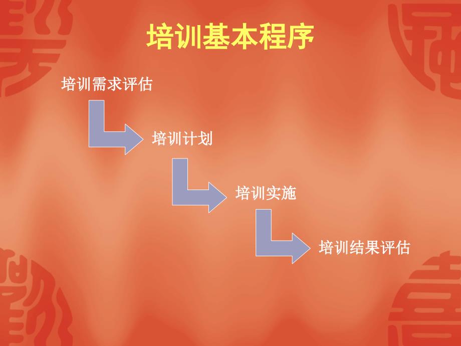 健康养生培训方案_第2页