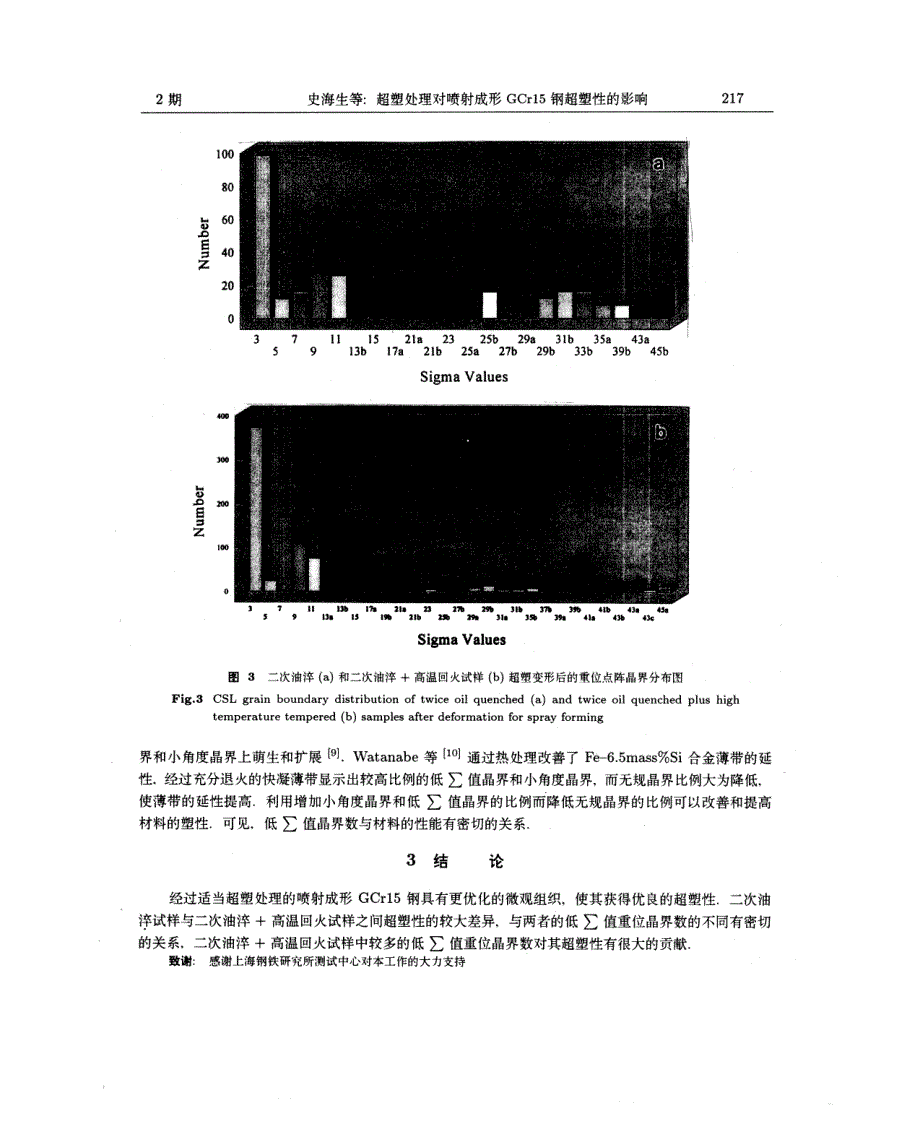 超塑处理对喷射成形GCr15钢超塑性的影响_第4页