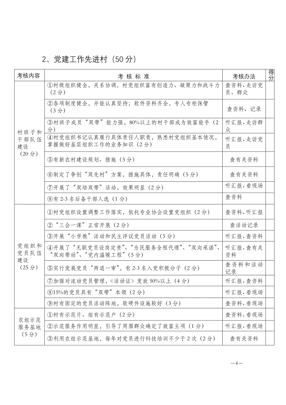 2007年度上半年农组工作考评细则_第4页