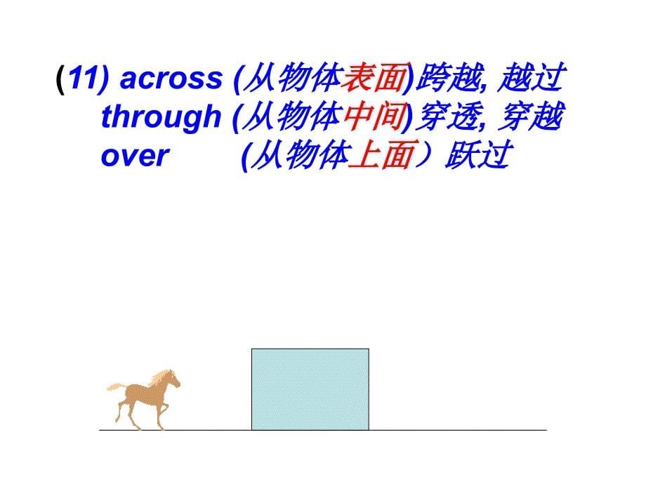 中考英语复习介词_第5页