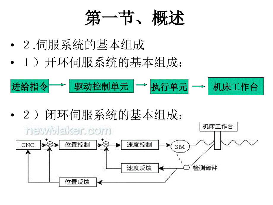 教学课件PPT数控机床的伺服驱动与检测_第3页