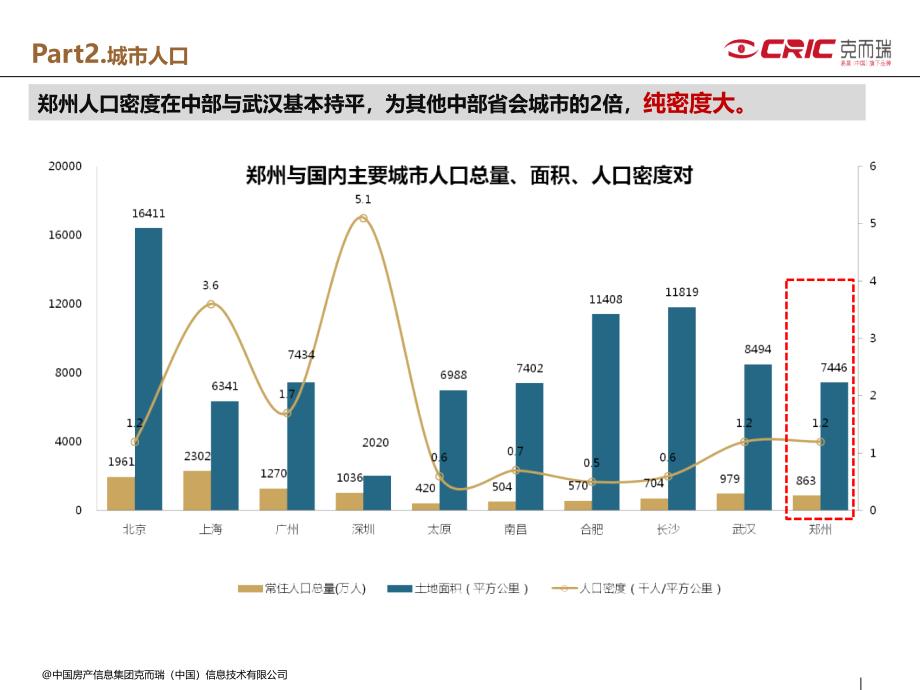 2012郑州城市人口研究_第2页