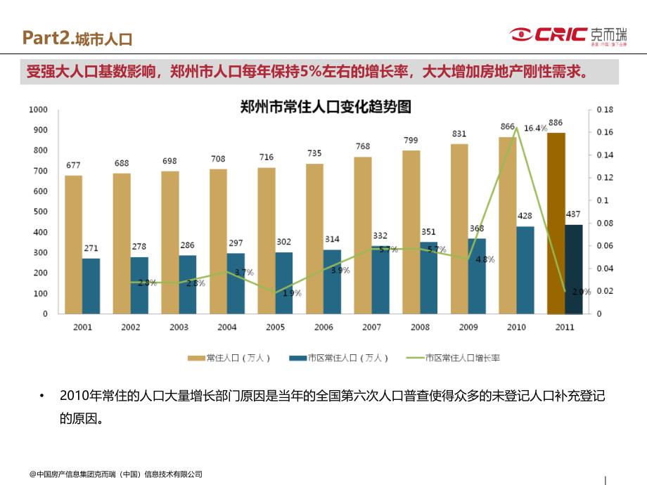 2012郑州城市人口研究_第3页