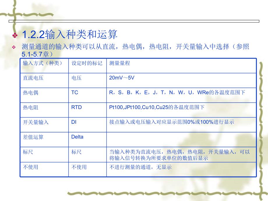 无纸记绿仪教学讲座PPT_第3页