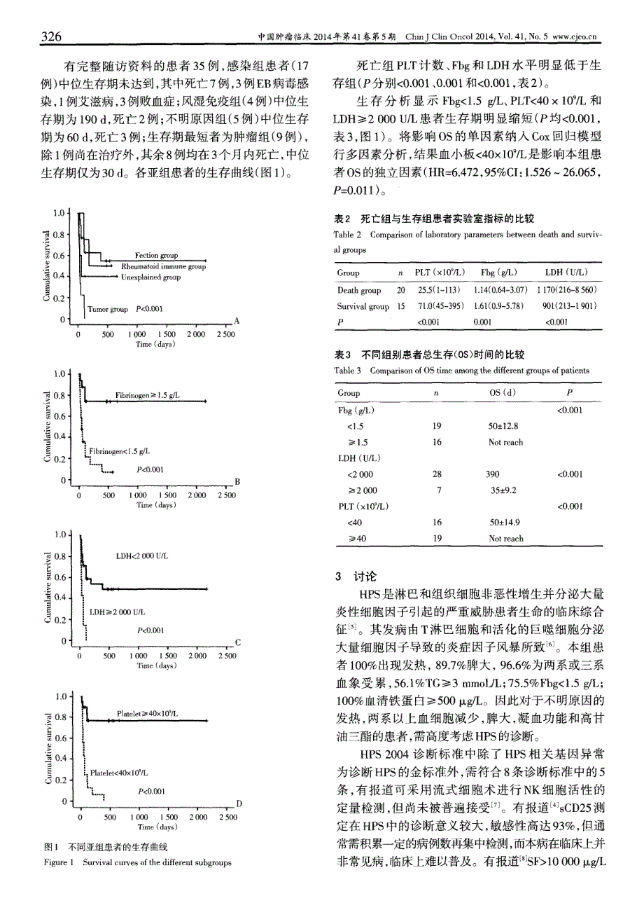 58例成人噬血细胞综合征回顾性临床和预后分析_第3页