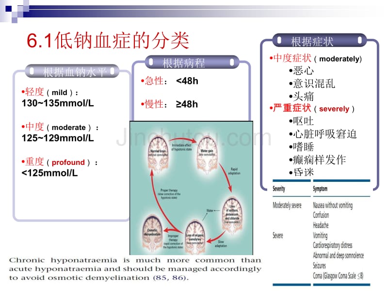 2014年新版欧洲低钠血症指南要点_第4页