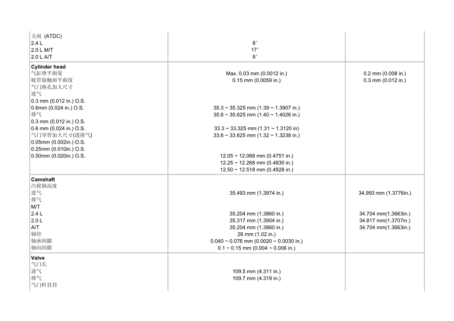 2012年北京现代名驭(EF)2.0 DOHC发动机维修一般事项_第2页