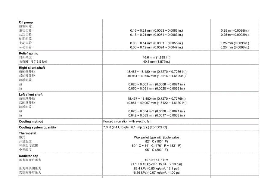 2012年北京现代名驭(EF)2.0 DOHC发动机维修一般事项_第5页