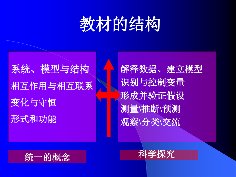 教科版小学科学ppt_第3页