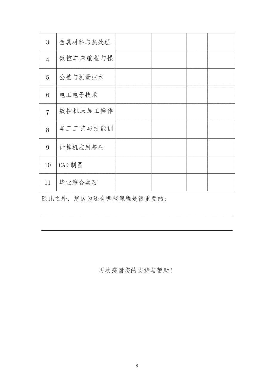 机械加工技术专业人才需求调查问卷_第5页