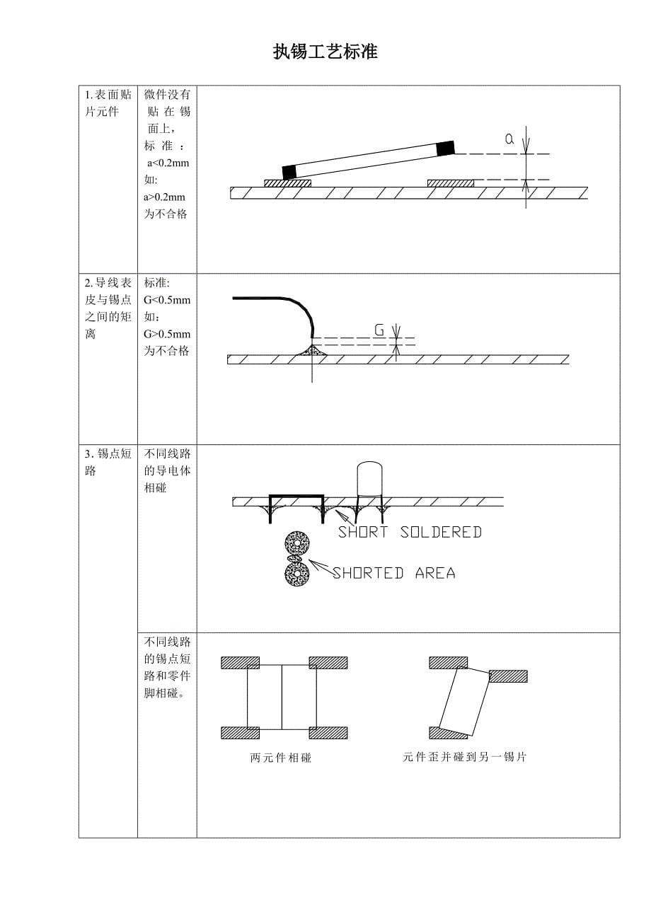 插焊元件PCBA工艺标准_第5页
