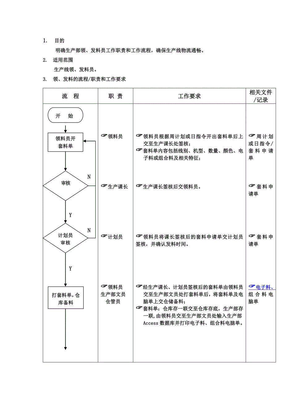 生产部领发料员工作流程（DOC范本）_第1页