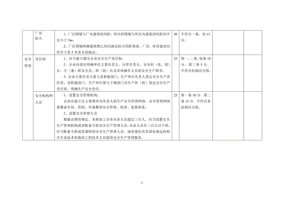 木材加工企业安全标准化自评_第4页