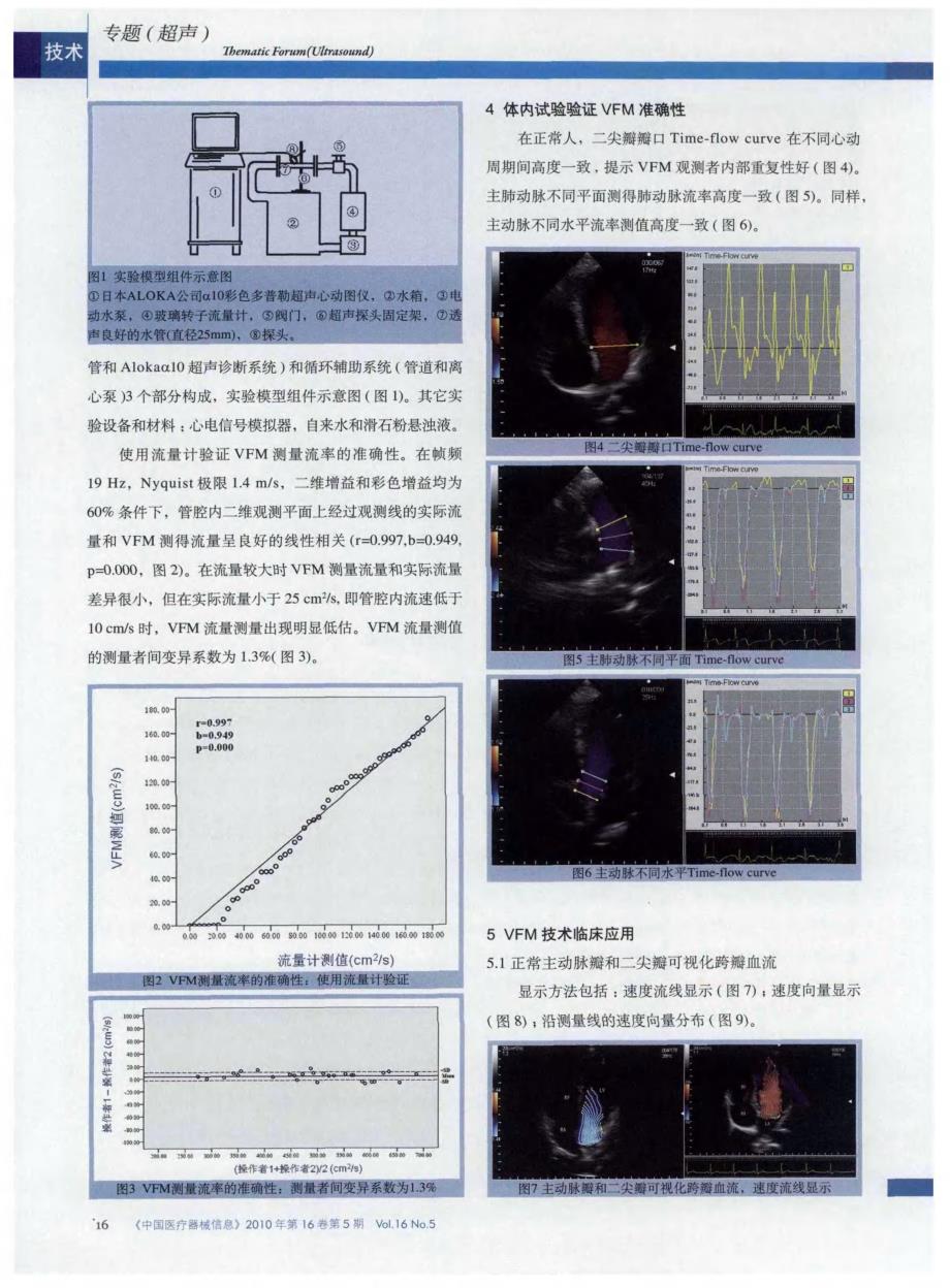 速度向量图：一种全新的血流定量超声方法_第2页