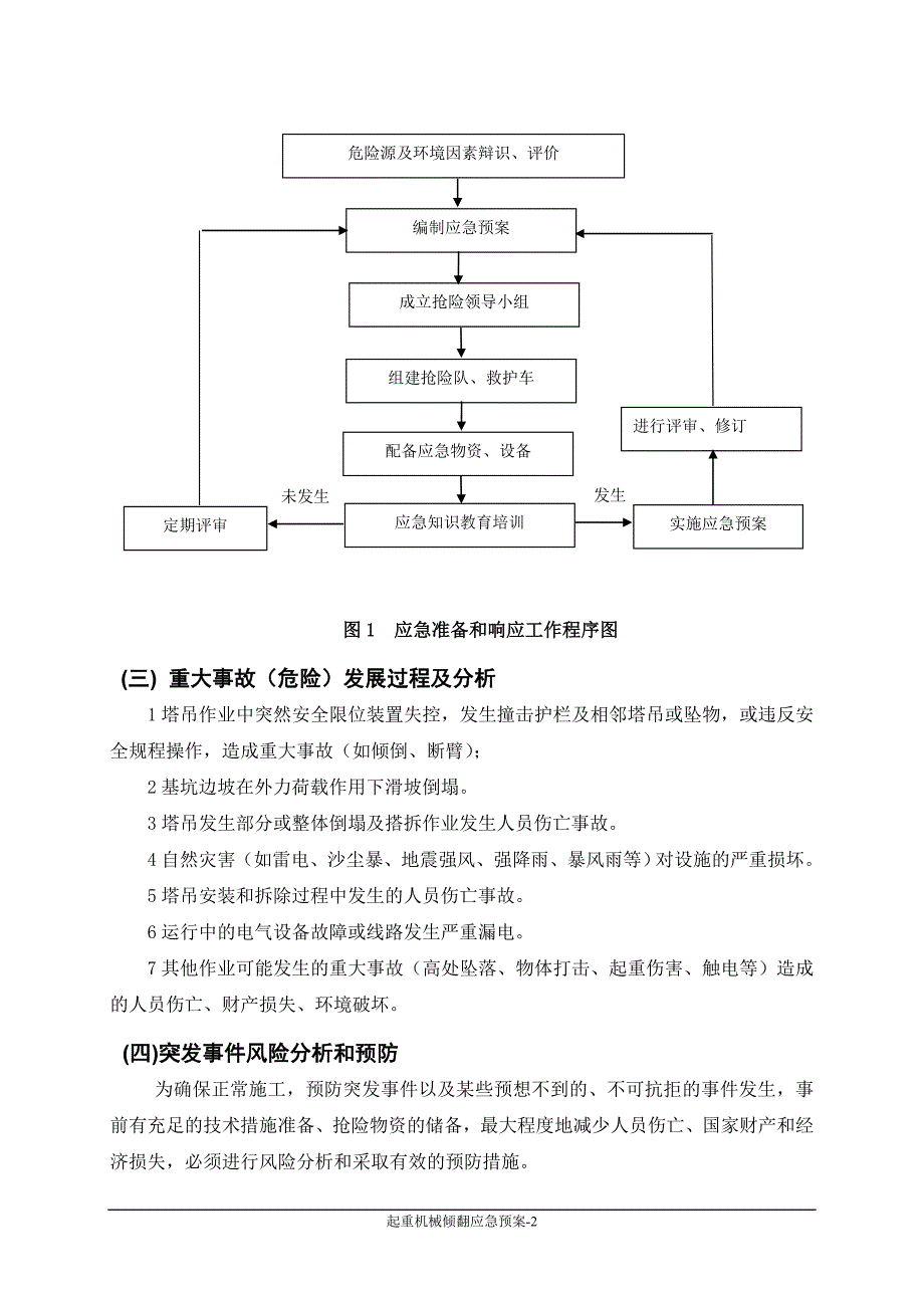 施工起重机械倾翻应急预案_第2页