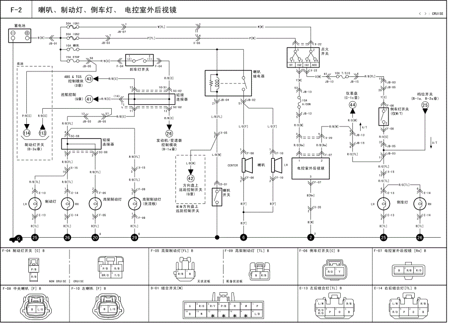 2012年东风悦达起亚赛拉图(LD)G1.8DOHC喇叭控制电路图_第1页